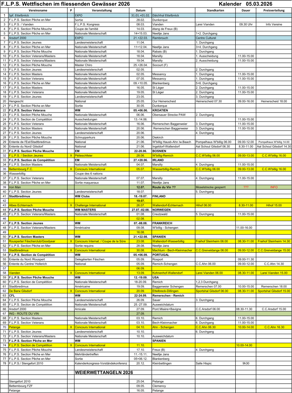 Vereinsname P Veranstaltung Datum Standkarten DauerPreisverteilung 1Spf. Ettelbréck EXPO 31.01.+01.02.Däichhal Ettelbréck 2F.L.P.S. Section Pêche en Mer Sortie 28.02.	Dunkerque 3	F.L.P.S. / Vianden F.L.P.S. Kongress 08.03.Vianden Larei Vianden 09.30 Uhr Info Vereine 4F.L.P.S. Section Pêche Mouche Coupe de l'amitié 14.03.	étang de Freux (B) 5	F.L.P.S. Section Pêche en Mer Nationale Meisterschaft 14+15.03.Neeltje Jans 1+2. Durchgang 6Arsdorf 2000 EXPO 21.+22.03.Rambrouch Centre Culturel 7F.L.P.S. Section Jeunes Landesmeisterschaft 11.04. 1.	Durchgang 8	F.L.P.S. Section Pêche en Mer Nationale Meisterschaft 11+12.04.Neeltje Jans 3+4. Durchgang 9F.L.P.S. Section Pêche Mouche Nationale Meisterschaft 18.04.	Rabais (B) 1.	Durchgang 10	F.L.P.S. Section Veterans/Masters Nationale Meisterschaft 18.04.	Marsilly 1.	Ausscheidung 11.00-15.00 11F.L.P.S. Section Veterans/Masters Nationale Meisterschaft 19.04.	Marsilly 2.	Ausscheidung 11.00-15.00 12F.L.P.S. Section Pêche Mouche Master Chiro 25.+26.04.Socourt (F) 13F.L.P.S. Section Jeunes Landesmeisterschaft 02.05. 2.	Durchgang 14	F.L.P.S. Section Masters Nationale Meisterschaft 02.05.	Messancy 1.	Durchgang 11.00-15.00 15F.L.P.S. Section Veterans Nationale Meisterschaft 07.05.	Messancy 1.	Durchgang 11.00-15.00 16F.L.P.S. Section Pêche en Mer Nationale Meisterschaft 09.+10.05.Blankenberg 5+6. Durchgang 17F.L.P.S. Section Masters Nationale Meisterschaft 16.05.	St Léger 2.	Durchgang 11.00-15.00 18F.L.P.S. Section Veterans Nationale Meisterschaft 19.05.	St Léger 2.	Durchgang 11.00-15.00 19F.L.P.S. Section Jeunes Landesmeisterschaft 23.05. 3.	Durchgang 20	Hengescht National 25.05.Our Heinerscheid Heinerscheid 07.30 09.00-16.00Heinerscheid 18.00 21F.L.P.S. Section Pêche en Mer Sortie 30.05.	Dunkerque 22	F.L.P.S. Section Veterans WM 05.+06.06.KROATIEN 23F.L.P.S. Section Pêche Mouche Nationale Meisterschaft 06.06.	Obersauer Strecke PAW2. Durchgang 24	F.L.P.S. Section de Compétition Ausscheidungen 13.-14.06. 11.00-15.00 25F.L.P.S. Section Veterans Nationale Meisterschaft 16.06.Remerschen Baggerweier3. Durchgang 11.00-15.00 26F.L.P.S. Section Masters Nationale Meisterschaft 20.06. Remerschen Baggerweier3. Durchgang 11.00-15.00 27F.L.P.S. Section Jeunes Landesmeisterschaft 20.06. 4.	Durchgang 28	F.L.P.S. Section Pêche Mouche Schnupperkurs 20.06.	Diekirch 29	Entente de l'Est/Stadtbredimus National 21.06.	W'billig Hausb-Ahn Iw.BaachPompelhaus W'billig 06.0009.00-12.00Pompelhaus W'billig 14.00 30	Entente du Nord/ Gilsdorf National 21.06.Ingeldorf-Wallendorf Aal Schoul Gilsdorf 06.308.30-11.00Aal Schoul Gilsdorf 14.30 31F.L.P.S. Section Pêche Mouche EM 22-28.06.BOSNIEN 32F.L.P.S. / Section Jeunes XPéiteschfeier 28.06.W'billig-Remich C.C.W'billig 06.00 09.00-13.00C.C.W'billig 16.00 33F.L.P.S. Section de Compétition EM 27.+28.06.IRLAND 34F.L.P.S. Section Masters Nationale Meisterschaft 04.07.	Marsilly 4.	Durchgang 11.00-15.00 35Bettembourg F.C. XConcours International 05.07.Wasserbillig-Remich C.C.W'billig 06.00 09.00-13.00C.C.W'billig 16.00 36Wasserbillig Coupe des 6 nations 37F.L.P.S. Section Veterans Nationale Meisterschaft 07.07.	Marsilly 4.	Durchgang 11.00-15.00 38F.L.P.S. Section Pêche en Mer Sortie maqueraux 11.07.	Neeltje Jans 39	Iron Man 12.07.	Route du Vin ?? Moselstrecke gesperrt ??? INFO 40F.L.P.S. Section Jeunes Landesmeisterschaft 18.07. 5.	Durchgang 41	Stadtbredimus WM Clubs 18.-19.07.FINLAND 42 19.07. 43Albes Echternach XChallenge International 26.07.Wallendorf-Echternach Hihof 06.00 8.30-11.00 Hihof 15.00 44F.L.P.S. Section Pêche Mouche WM MASTERS 27.07.-02.08.NORWEGEN F.L.P.S. Wettfischen im fliessenden Gewässer 2026                                                            Kalender   05.03.2026 45F.L.P.S. Section Veterans/Masters Nationale Meisterschaft 01.08.	Creutzwald 5.	Durchgang 11.00-15.00 46 02.08. 47F.L.P.S. Section Jeunes WM 07.-08.08.FRANKREICH 48F.L.P.S. Section Veterans/Masters Américaine 09.08.W'billig - Schengen 11.00-16.00 49 16.08. 50F.L.P.S. Section Masters WM 21.+22.08.SPANIEN 51Rousperter Fëscherclub/Goodyear XConcours Internat. / Coupe de la Sûre23.08.Wallendorf-WasserbilligFraihof Steinheim 06.0008.30-11.00Fraihof Steinheim 14.30 52F.L.P.S. Section Pêche en Mer Sortie requins 28.08.	Neeltje Jans 53	Stadtbredimus XConcours International 30.08.	Machtum - Bech-KleinmacherC.C.Greiveldange 06.0009.00-12.00C.C.Greiveldange 15.00 54	F.L.P.S. Section de Compétition WM 05.+06.09.PORTUGAL 55Entente du Nord /Rouspert Delegéierten Fëschen 05.09.Rosport 09.00-11.30 56Entente du Centre/ Hollerich National 05.09.Remich-Schengen C.C.Ahn 06.00 09.00-12.00C.C.Ahn 14.30 57 06.09. 58Vianden XConcours International 13.09.Kohnenhof-Wallendorf Larei Vianden 06.00 08.30-11.00Larei Vianden 15.00 59F.L.P.S. Section Pêche Mouche WM 12.-19.09.USA 60F.L.P.S. Section de Compétition Nationale Meisterschaft 18-20.09.Remich 1,2,3 Durchgang 61Stadtbredimus Américaine 19.09.Baggerweier Schengen Remerschen 07.00 10.00-15.00Remerschen 18.00 62De Barw Gilsdorf XConcours International 20.09.Ettelbreck-Dillingen Sportshal Gilsdorf 06.0008.30-11.00Sportshal Gilsdorf 15.00 63CFL WM 22-24.09.Remerschen - Remich 64F.L.P.S. Section Pêche Mouche Landesmeisterschaft 26.09.	Sauer 3.	Durchgang 65	F.L.P.S. Section de Compétition Nationale Meisterschaft 25.-27.09.Ausweichdatum 66Arsdorf 2000 Amicale 27.09.Pont Misère+Bavigne C.C.Arsdorf 06.00 08.30-11.30C.C.Arsdorf 15.00 67ING - ROUTE DU VIN 27.09. 68F.L.P.S. Section Masters Nationale Meisterschaft 03.10.	Remich 6.	Durchgang 11.00-15.00 69F.L.P.S. Section Veterans Nationale Meisterschaft 03.10.	Bech-Kleinmacher 6.	Durchgang 11.00-15.00 70Petange XConcours International 04.10.Ahn - Schengen C.C.Ahn 06.30 10.00-14.00 C.C.Ahn 16.30 71F.L.P.S. Section Jeunes Landesmeisterschaft 10.10. 6.	Durchgang 72	F.L.P.S. Section Veterans/Masters Nationale Meisterschaft 10.10.	Ausweichdatum 73	F.L.P.S. Section Pêche en Mer WM SPANIEN 74F.L.P.S. Section de Compétition XConcours International 11.10. 10.00-14.00 75F.L.P.S. Section Pêche Mouche Landesmeisterschaft 17.10.	Freux (B) 4.	Durchgang 76	F.L.P.S. Section Pêche en Mer Mehrländertreffen 11.-15.11.Neeltje Jans 77F.L.P.S. Section Pêche en Mer Sortie 05+06.12.Blankenberg 78F.L.P.S./ Stengefort 2010 Kalenderkongress-Vorständekonferenz20.12.Kleinbettingen Salle Hispic 9h30 WEIERWETTANGELN 2026 Stengefort 2010 25.04.Petange Bettembourg FZF 09.05.Clemency Petange 16.05.Petange
