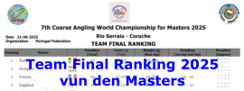 Team Final Ranking 2025 vun den Masters