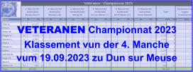 VETERANEN Championnat 2023 Klassement vun der 4. Manche vum 19.09.2023 zu Dun sur Meuse