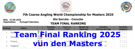 Team Final Ranking 2025 vun den Masters