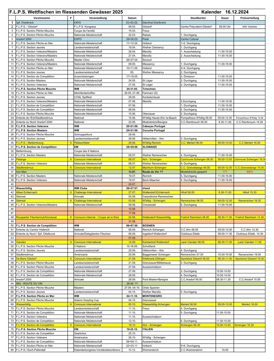 Vereinsname P Veranstaltung Datum StandkartenDauerPreisverteilung 1Spf. Ettelbréck EXPO 01+02.02.Däichhal Ettelbréck 2F.L.P.S. / Gilsdorf F.L.P.S. Kongress 09.03.Gilsdorf Centre Polyvalent Gilsdorf09.00 UhrInfo Vereine 3F.L.P.S. Section Pêche Mouche Coupe de l'amitié 15.03.	Freux 4	F.L.P.S. Section Pêche Mouche Nationale Meisterschaft 22.03.	Rabais 1.	Durchgang 5	Arsdorf 2000 EXPO 29+30.03.Perlé Centre Culturel 6F.L.P.S. Section Pêche en Mer Nationale Meisterschaft 11+12.04.Holland 1+2. Durchgang 7F.L.P.S. Section Jeunes Landesmeisterschaft 19.04.	Weiher Clemency 1.	Durchgang 8	F.L.P.S. Section Veterans/Masters Nationale Meisterschaft 26.04.	Marsilly 1.	Ausscheidung 11.00-15.00 9F.L.P.S. Section Veterans/Masters Nationale Meisterschaft 27.04.	Marsilly 2.	Ausscheidung 11.00-15.00 10F.L.P.S. Section Pêche Mouche Master Chiro 26+27.04.Socourt 11F.L.P.S. Section Veterans/Masters Nationale Meisterschaft 09.05.	Messancy 1.	Durchgang 11.00-15.00 12F.L.P.S. Section Pêche en Mer Nationale Meisterschaft 10+11.05.Holland 3+4. Durchgang 13F.L.P.S. Section Jeunes Landesmeisterschaft 05.	Weiher Messancy 2.	Durchgang 14	F.L.P.S. Section de Compétition Ausscheidungen 17+18.05. 2. Divisioun 11.00-15.00 15F.L.P.S. Section Masters Nationale Meisterschaft 24.05.	St Léger 2.	Durchgang 11.00-15.00 16F.L.P.S. Section Veterans Nationale Meisterschaft 27.05.	St Léger 2.	Durchgang 11.00-15.00 17F.L.P.S. Section Pêche Mouche WM 25-31.05.Tchechien 18F.L.P.S. Section Pêche en Mer Mehrländertreffen 29.05.-01.06.Fehmarn (D) 19F.L.P.S. Section Jeunes COSL Spillfest 29.05.	Kockelscheuer 20	F.L.P.S. Section Veterans/Masters Nationale Meisterschaft 07.06.Marsilly 3.Durchgang 11.00-15.00 21F.L.P.S. Section de Compétition Nationale Meisterschaft 07.06. 1. Durchgang 11.00-15.00 22F.L.P.S. Section de Compétition Nationale Meisterschaft 08.06. 2. Durchgang 11.00-15.00 23F.L.P.S. Section Pêche Mouche Nationale Meisterschaft 15.06.	Obersauer 2.	Durchgang 24	Entente de l'Est/Stadtbredimus National 15.06.	W'billig Hausb-Ahn Iw.BaachPompelhaus W'billig 06.0009.00-12.00Pompelhaus W'billig 14.00 25	Entente du Nord/ Arsdorf 2000 National 22.06.	Misärsbréck/BavigneC.C.Rambrouch 06.008.30-11.00C.C.Rambrouch 14.30 26	F.L.P.S. Section Veterans WM 20+21.06.Cabeçao Portugal 27F.L.P.S. Section Masters WM 20+21.06.Coruche Portugal 28F.L.P.S. Section Pêche Mouche Schnupperkurs 28.06. 29F.L.P.S. Section Jeunes Landesmeisterschaft 28.06.	Hëttermillen - Ahn 3.	Durchgang 30	F.L.P.S. / Bettembourg XPéiteschfeier 29.06.W'billig-Remich C.C. Mertert 06.00 09.00-13.00C.C.Mertert 16.00 31F.L.P.S. Section de Compétition EM 28+29.06.SLOWAKEI 32Bettembourg Coupe des 6 Nations 33F.L.P.S. Section Masters Nationale Meisterschaft 05.07.Weiher Remerschen4. Durchgang 11.00-15.00 34Petange XConcours International 06.07.Ahn - Schengen Commune Schengen 06.0009.00-13.00Commune Schengen 16.00 35F.L.P.S. Section Veterans Nationale Meisterschaft 08.07.	Weiher Remerschen4. Durchgang 36	Stadtbredimus XConcours International 12.07.	Machtum-SchengenC.C. Greiveldange 06.0009.00-12.00C.C.Greiveldange 15.00 37	Iron Man 13.07.	Route du Vin ?? Moselstrecke gesperrt ??? INFO 38F.L.P.S. Section Masters Nationale Meisterschaft 19.07.	Remich 5.	Durchgang 11.00-15.00 39F.L.P.S. Section Veterans Nationale Meisterschaft 19.07.	Bech-Maacher 5.	Durchgang 11.00-15.00 40 20.07. F.L.P.S. Wettfischen im fliessenden Gewässer 2025                                                            Kalender   16.12.2024 41Wasserbillig WM Clubs 26+27.07.Irland 42Albes Echternach XChallenge International 27.07.Wallendorf-EchternachHihof 06.00 8.30-11.00Hihof 15.30 43Steinsel Amicale 02.08.	Carpodrome Remerschen 44	Steinsel XChallenge International 03.08.W'billig - Schengen Remerschen 06.0009.00-12.00Remerschen 16.00 45F.L.P.S. Section Veterans/Masters Nationale Meisterschaft 09.08.	Creutzwald 6.	Durchgang 11.00-15.00 46 10.08. 47 17.08. 48Rousperter Fëscherclub/GoodyearXConcours Internat. / Coupe de la Sûre24.08.Wallendorf-WasserbilligFraihof Steinheim 06.0008.30-11.00Fraihof Steinheim 14.30 49 31.08. 50F.L.P.S. Section de Compétition WM 06+07.09.BOSNIEN 51Entente du Centre/ Hollerich National 06.09.Remich-Schengen C.C.Ahn 06.00 09.00-12.00C.C.Ahn 14.30 52Entente du Nord / Spf. Ettelbruck Amicale/Delegéierten Fëschen 06.09.Ingeldorf-WallendorfClubhaus Ettelb. 09.00-11.30Clubhaus Ettelb. 14.30 53 07.09. 54Vianden XConcours International 14.09.	Kohnenhof-WallendorfLarei Vianden 06.0008.30-11.00Larei Vianden 11.00 55	F.L.P.S. Section Pêche Mouche 5	Nations 15-18.09.Schottland 56F.L.P.S. Section Jeunes Landesmeisterschaft 20.09.	Hëttermillen - Ahn 4.	Durchgang 57	Stadtbredimus Américaine 20.09.	Baggerweier SchengenRemerschen 07.0010.00-15.00Remerschen 18.00 58	De Barw Gilsdorf XConcours International 21.09.Ettelbreck-Dillingen Sportshal Gilsdorf 06.0008.30-11.00Sportshal Gilsdorf 15.00 59F.L.P.S. Section Pêche Mouche Landesmeisterschaft 21.09.	Grenzsauer/Mëttelsauer3. Durchgang 60	F.L.P.S. Section Pêche Mouche Landesmeisterschaft 27.09.	Ausweichdatum 61	F.L.P.S. Section de Compétition Nationale Meisterschaft 27.09. 3. Durchgang 10.00-14.00 62F.L.P.S. Section de Compétition Nationale Meisterschaft 28.09. 4. Durchgang 10.00-14.00 63Arsdorf 2000 Amicale 28.09.	Pont Misère+BavigneC.C.Arsdorf 06.0008.30-11.30C.C.Arsdorf 15.00 64	ING - ROUTE DU VIN 28.09.	?? 65	F.L.P.S. Section Pêche Mouche Masters 27.09.-04.10.Orido Spanien 66F.L.P.S. Section Jeunes Landesmeisterschaft 04.10.	Weiher Marsilly 5.	Durchgang 67	F.L.P.S. Section Pêche en Mer WM 04-11.10.MONTENEGRO 68F.L.P.S. Section Pêche Mouche Adams Grayling Cup 04.10.	Grenzsauer 69	Wasserbillig XConcours International 05.10.Wasserbillig-SchengenMertert 06.00 09.00-13.00Mertert 16.00 70F.L.P.S. Section Pêche Mouche Landesmeisterschaft 11.10.	Freux 4.	Durchgang 71	F.L.P.S. Section de Compétition Nationale Meisterschaft 11.10. 5. Durchgang 11.00-15.00 72F.L.P.S. Section Veterans Nationale Meisterschaft 11.10.	Ausweichdatum 73	F.L.P.S. Section de Compétition Nationale Meisterschaft 12.10. 6. Durchgang 11.00-15.00 74F.L.P.S. Section de Compétition XConcours International 19.10.Ahn - Schengen Schengen 06.30 10.00-14.00Schengen 16.30 75F.L.P.S. Section Pêche Mouche EM 19-25.10.ITALIEN 76F.L.P.S. Section de Compétition Saarlorlux 25.10. 77F.L.P.S. Section Veterans Américaine 26.10.	W'billig - Schengen 78	F.L.P.S. Section de Compétition Nationale Meisterschaft 08+09.11.Ausweichdatum 79F.L.P.S. Section Pêche en Mer Nationale Meisterschaft 22+23.11.Holland 5+6. Durchgang 80F.L.P.S./ Eech-Pafendall Kalenderkongress-Vorständekonferenz14.12.Weimerskirch C.C.Weimerskirch 10.00