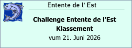 Entente de l‘ Est Challenge Entente de l’Est Klassement vum 21. Juni 2026