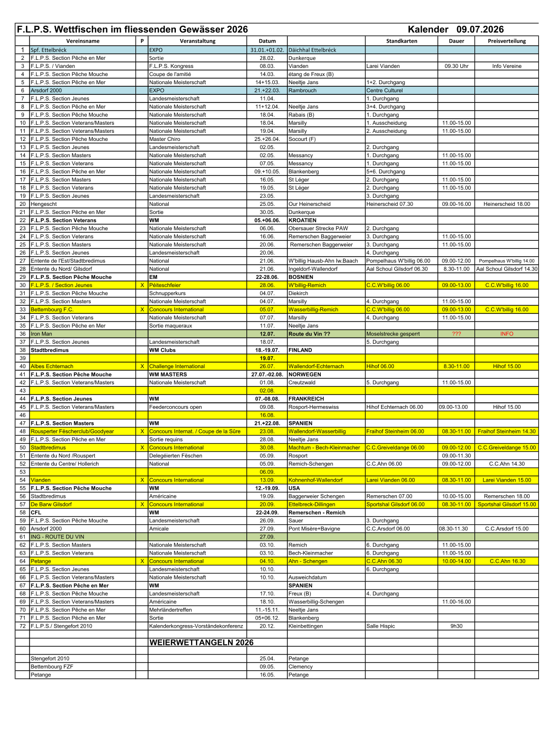 45F.L.P.S. Section Veterans/Masters Feederconcours open 09.08.Rosport-Hermeswiss Hihof Echternach 06.0009.00-13.00 Hihof 15.00 46 16.08. 47F.L.P.S. Section Masters WM 21.+22.08.SPANIEN 48Rousperter Fëscherclub/Goodyear XConcours Internat. / Coupe de la Sûre23.08.Wallendorf-WasserbilligFraihof Steinheim 06.0008.30-11.00Fraihof Steinheim 14.30 49F.L.P.S. Section Pêche en Mer Sortie requins 28.08.	Neeltje Jans 50	Stadtbredimus XConcours International 30.08.	Machtum - Bech-KleinmacherC.C.Greiveldange 06.0009.00-12.00C.C.Greiveldange 15.00 51	Entente du Nord /Rouspert Delegéierten Fëschen 05.09.Rosport 09.00-11.30 52Entente du Centre/ Hollerich National 05.09.Remich-Schengen C.C.Ahn 06.00 09.00-12.00C.C.Ahn 14.30 53 06.09. 54Vianden XConcours International 13.09.Kohnenhof-Wallendorf Larei Vianden 06.00 08.30-11.00Larei Vianden 15.00 55F.L.P.S. Section Pêche Mouche WM 12.-19.09.USA 56Stadtbredimus Américaine 19.09.Baggerweier Schengen Remerschen 07.00 10.00-15.00Remerschen 18.00 57De Barw Gilsdorf XConcours International 20.09.Ettelbreck-Dillingen Sportshal Gilsdorf 06.0008.30-11.00Sportshal Gilsdorf 15.00 58CFL WM 22-24.09.Remerschen - Remich 59F.L.P.S. Section Pêche Mouche Landesmeisterschaft 26.09.	Sauer 3.	Durchgang 60	Arsdorf 2000 Amicale 27.09.Pont Misère+Bavigne C.C.Arsdorf 06.00 08.30-11.30C.C.Arsdorf 15.00 61ING - ROUTE DU VIN 27.09. 62F.L.P.S. Section Masters Nationale Meisterschaft 03.10.	Remich 6.	Durchgang 11.00-15.00 63F.L.P.S. Section Veterans Nationale Meisterschaft 03.10.	Bech-Kleinmacher 6.	Durchgang 11.00-15.00 64Petange XConcours International 04.10.Ahn - Schengen C.C.Ahn 06.30 10.00-14.00 C.C.Ahn 16.30 65F.L.P.S. Section Jeunes Landesmeisterschaft 10.10. 6.	Durchgang 66	F.L.P.S. Section Veterans/Masters Nationale Meisterschaft 10.10.	Ausweichdatum 67	F.L.P.S. Section Pêche en Mer WM SPANIEN 68F.L.P.S. Section Pêche Mouche Landesmeisterschaft 17.10.	Freux (B) 4.	Durchgang 69	F.L.P.S. Section Veterans/Masters Américaine 18.10.Wasserbillig-Schengen 11.00-16.00 70F.L.P.S. Section Pêche en Mer Mehrländertreffen 11.-15.11.Neeltje Jans 71F.L.P.S. Section Pêche en Mer Sortie 05+06.12.Blankenberg 72F.L.P.S./ Stengefort 2010 Kalenderkongress-Vorständekonferenz20.12.Kleinbettingen Salle Hispic 9h30 WEIERWETTANGELN 2026 Stengefort 2010 25.04.Petange Bettembourg FZF 09.05.Clemency Petange 16.05.Petange Vereinsname P Veranstaltung Datum Standkarten DauerPreisverteilung 1Spf. Ettelbréck EXPO 31.01.+01.02.Däichhal Ettelbréck 2F.L.P.S. Section Pêche en Mer Sortie 28.02.	Dunkerque 3	F.L.P.S. / Vianden F.L.P.S. Kongress 08.03.Vianden Larei Vianden 09.30 Uhr Info Vereine 4F.L.P.S. Section Pêche Mouche Coupe de l'amitié 14.03.	étang de Freux (B) 5	F.L.P.S. Section Pêche en Mer Nationale Meisterschaft 14+15.03.Neeltje Jans 1+2. Durchgang 6Arsdorf 2000 EXPO 21.+22.03.Rambrouch Centre Culturel 7F.L.P.S. Section Jeunes Landesmeisterschaft 11.04. 1.	Durchgang 8	F.L.P.S. Section Pêche en Mer Nationale Meisterschaft 11+12.04.Neeltje Jans 3+4. Durchgang 9F.L.P.S. Section Pêche Mouche Nationale Meisterschaft 18.04.	Rabais (B) 1.	Durchgang 10	F.L.P.S. Section Veterans/Masters Nationale Meisterschaft 18.04.	Marsilly 1.	Ausscheidung 11.00-15.00 11F.L.P.S. Section Veterans/Masters Nationale Meisterschaft 19.04.	Marsilly 2.	Ausscheidung 11.00-15.00 12F.L.P.S. Section Pêche Mouche Master Chiro 25.+26.04.Socourt (F) 13F.L.P.S. Section Jeunes Landesmeisterschaft 02.05. 2.	Durchgang 14	F.L.P.S. Section Masters Nationale Meisterschaft 02.05.	Messancy 1.	Durchgang 11.00-15.00 15F.L.P.S. Section Veterans Nationale Meisterschaft 07.05.	Messancy 1.	Durchgang 11.00-15.00 16F.L.P.S. Section Pêche en Mer Nationale Meisterschaft 09.+10.05.Blankenberg 5+6. Durchgang 17F.L.P.S. Section Masters Nationale Meisterschaft 16.05.	St Léger 2.	Durchgang 11.00-15.00 18F.L.P.S. Section Veterans Nationale Meisterschaft 19.05.	St Léger 2.	Durchgang 11.00-15.00 19F.L.P.S. Section Jeunes Landesmeisterschaft 23.05. 3.	Durchgang 20	Hengescht National 25.05.Our Heinerscheid Heinerscheid 07.30 09.00-16.00Heinerscheid 18.00 21F.L.P.S. Section Pêche en Mer Sortie 30.05.	Dunkerque 22	F.L.P.S. Section Veterans WM 05.+06.06.KROATIEN 23F.L.P.S. Section Pêche Mouche Nationale Meisterschaft 06.06.	Obersauer Strecke PAW2. Durchgang 24	F.L.P.S. Section Veterans Nationale Meisterschaft 16.06.Remerschen Baggerweier3. Durchgang 11.00-15.00 25F.L.P.S. Section Masters Nationale Meisterschaft 20.06. Remerschen Baggerweier3. Durchgang 11.00-15.00 26F.L.P.S. Section Jeunes Landesmeisterschaft 20.06. 4.	Durchgang 27	Entente de l'Est/Stadtbredimus National 21.06.	W'billig Hausb-Ahn Iw.BaachPompelhaus W'billig 06.0009.00-12.00Pompelhaus W'billig 14.00 28	Entente du Nord/ Gilsdorf National 21.06.Ingeldorf-Wallendorf Aal Schoul Gilsdorf 06.308.30-11.00Aal Schoul Gilsdorf 14.30 29F.L.P.S. Section Pêche Mouche EM 22-28.06.BOSNIEN 30F.L.P.S. / Section Jeunes XPéiteschfeier 28.06.W'billig-Remich C.C.W'billig 06.00 09.00-13.00C.C.W'billig 16.00 31F.L.P.S. Section Pêche Mouche Schnupperkurs 04.07.	Diekirch 32	F.L.P.S. Section Masters Nationale Meisterschaft 04.07.	Marsilly 4.	Durchgang 11.00-15.00 33Bettembourg F.C. XConcours International 05.07.Wasserbillig-Remich C.C.W'billig 06.00 09.00-13.00C.C.W'billig 16.00 34F.L.P.S. Section Veterans Nationale Meisterschaft 07.07.	Marsilly 4.	Durchgang 11.00-15.00 35F.L.P.S. Section Pêche en Mer Sortie maqueraux 11.07.	Neeltje Jans 36	Iron Man 12.07.	Route du Vin ?? Moselstrecke gesperrt ??? INFO 37F.L.P.S. Section Jeunes Landesmeisterschaft 18.07. 5.	Durchgang 38	Stadtbredimus WM Clubs 18.-19.07.FINLAND 39 19.07. 40Albes Echternach XChallenge International 26.07.Wallendorf-Echternach Hihof 06.00 8.30-11.00 Hihof 15.00 41F.L.P.S. Section Pêche Mouche WM MASTERS 27.07.-02.08.NORWEGEN 42F.L.P.S. Section Veterans/Masters Nationale Meisterschaft 01.08.	Creutzwald 5.	Durchgang 11.00-15.00 43 02.08. 44F.L.P.S. Section Jeunes WM 07.-08.08.FRANKREICH F.L.P.S. Wettfischen im fliessenden Gewässer 2026                                                            Kalender   09.07.2026