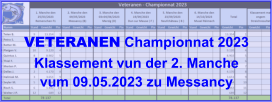 VETERANEN Championnat 2023 Klassement vun der 2. Manche vum 09.05.2023 zu Messancy