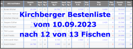 Kirchberger Bestenliste  vom 10.09.2023 nach 12 von 13 Fischen