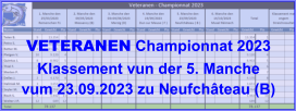 VETERANEN Championnat 2023 Klassement vun der 5. Manche vum 23.09.2023 zu Neufchâteau (B)