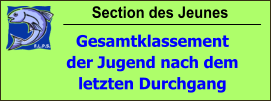 Section des Jeunes Gesamtklassement der Jugend nach dem letzten Durchgang