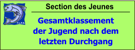 Section des Jeunes Gesamtklassement der Jugend nach dem letzten Durchgang