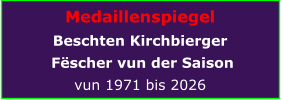 Medaillenspiegel Beschten Kirchbierger  Fëscher vun der Saison vun 1971 bis 2026